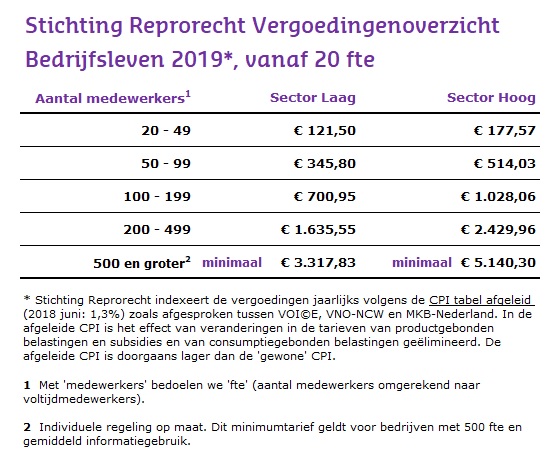 Stichting Reprorecht Vergoedingenoverzicht bedrijfsleven 2019 vanaf 20 fte